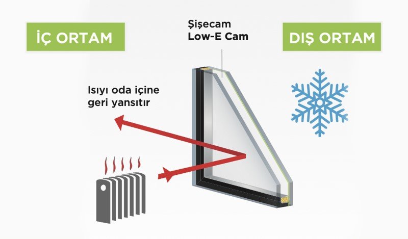 Pencere ve Kapı Sızdırmazlığı: Isı Kaybına Son