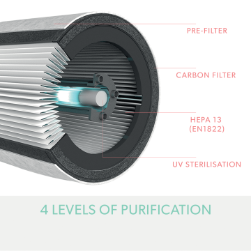 Leitz Trusense Smart Hava Temizleyici  Z-3500 L EU Beyaz