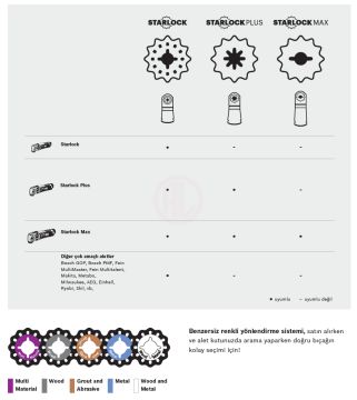 Bosch Starlock Max Testere Best of HeavyDuty Set (4 Parça) - 2608664132